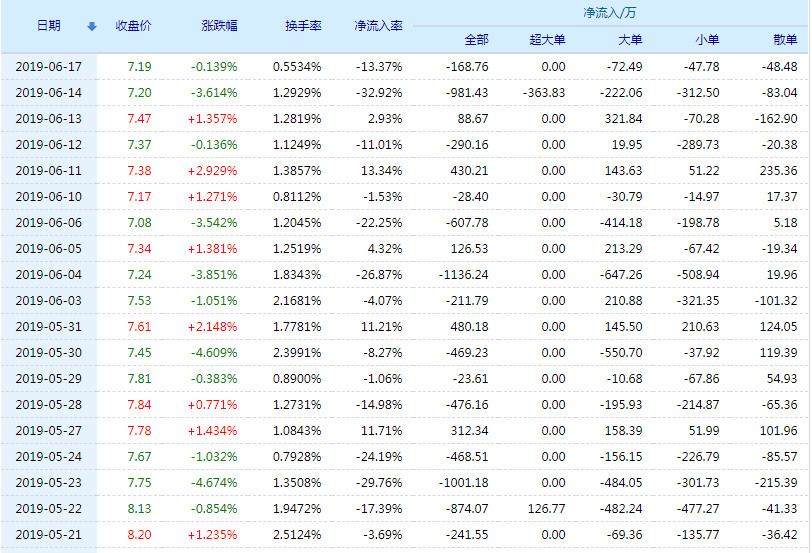 澳门一码一码100准确a07版,精准解答解释落实_xm481.89.18