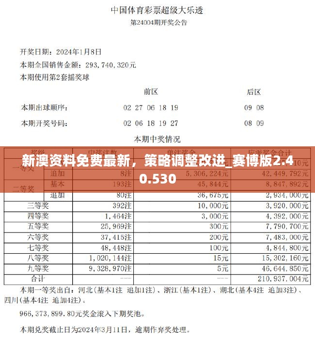 2025新澳正版资料最新更新,前沿解答解释落实_3d824.72.45